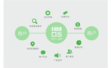 二維碼防偽溯源可以帶來那些功能作用？