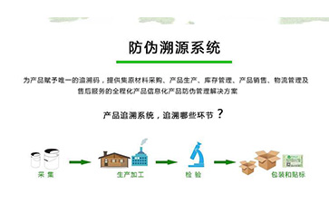 防偽溯源系統(tǒng)可以帶來什么優(yōu)勢作用？