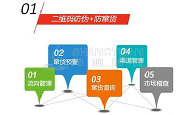 二維碼防竄貨系統(tǒng)為企業(yè)帶來哪些優(yōu)勢(shì)價(jià)值？