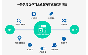一物一碼防竄貨系統(tǒng)可以給企業(yè)帶來(lái)哪些幫助？