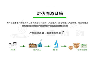 什么是二維碼追溯系統(tǒng)？它可以帶來(lái)哪些營(yíng)銷(xiāo)好處？
