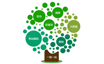 運用二維碼溯源系統(tǒng)可以帶來的好處有哪些？